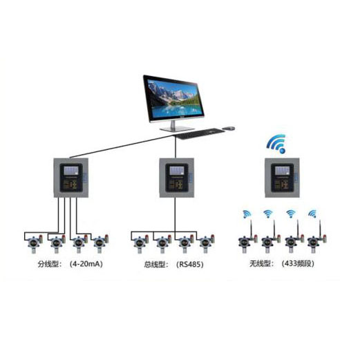 氣體檢測報警器集中聯網監測系統